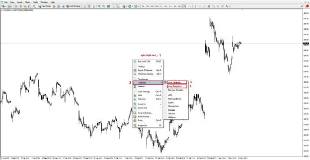 معرفی 10 نکته طلایی برای حرفه‌ای شدن در متاتریدر 4
