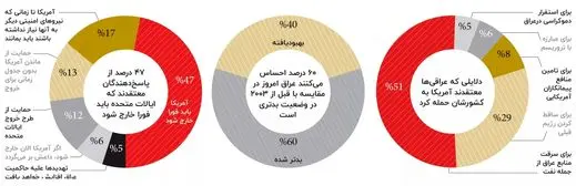 بدترشدن وضعیت پس از حمله خارجی