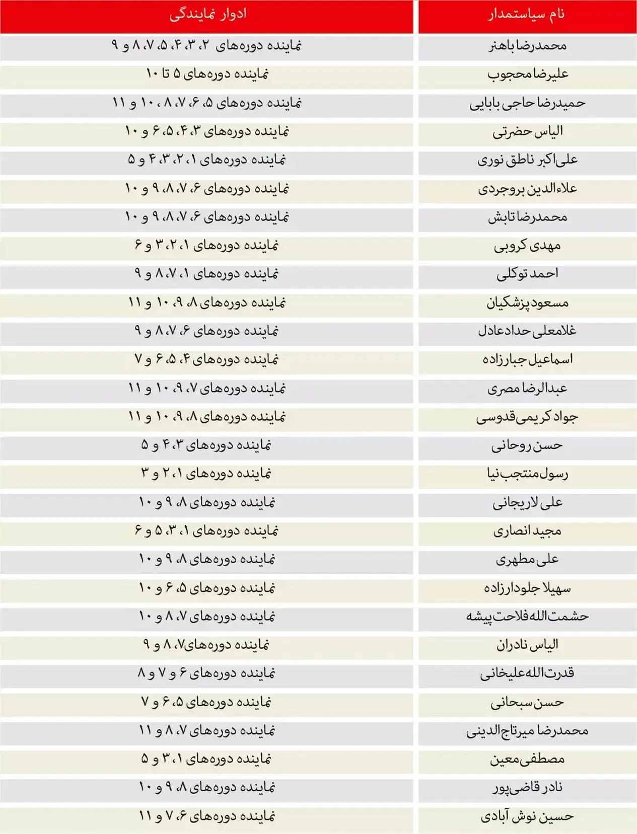 حذف شاخصها از پارلمان