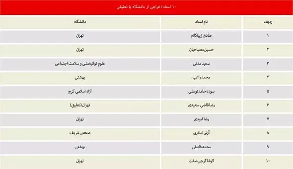 چالش آزاداندیشی