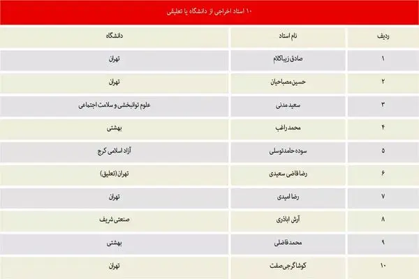 چالش آزاداندیشی