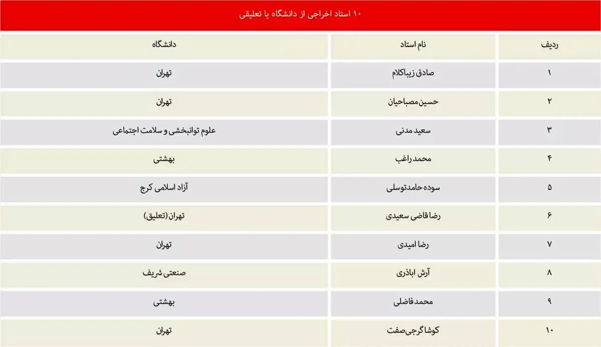 چالش آزاداندیشی