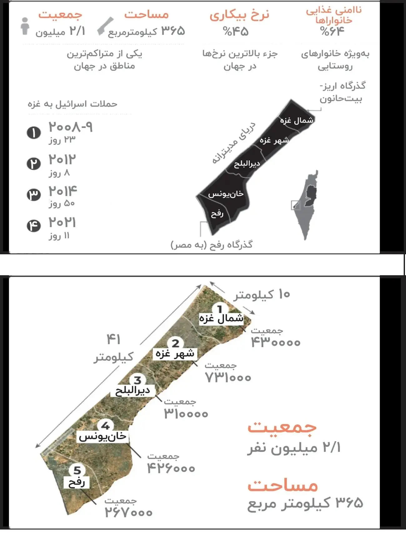 بزرگترین زندان روباز جهان