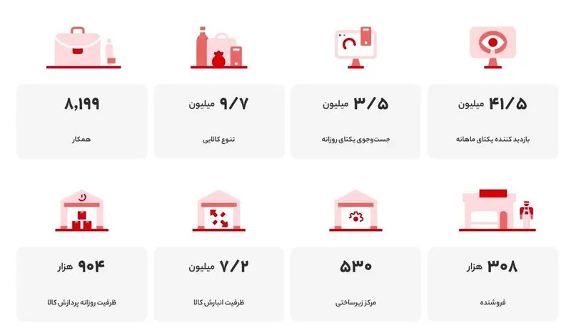 چرا دیجی‌کالا مرجعی برای خرید اینترنتی در ایران است؟