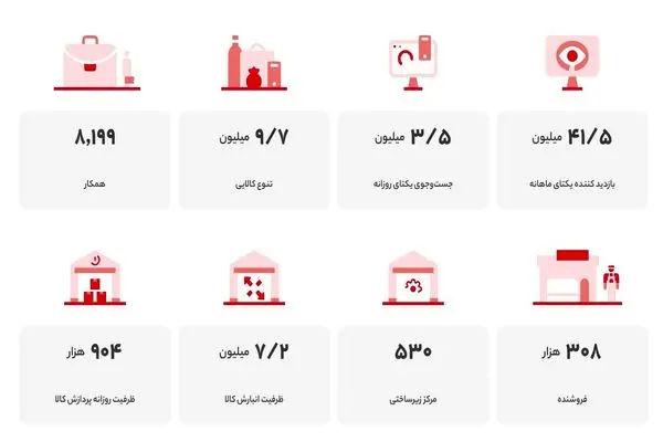 چرا دیجی‌کالا مرجعی برای خرید اینترنتی در ایران است؟