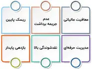 جریمه برداشت در صندوق درآمد ثابت | راهنمای کامل