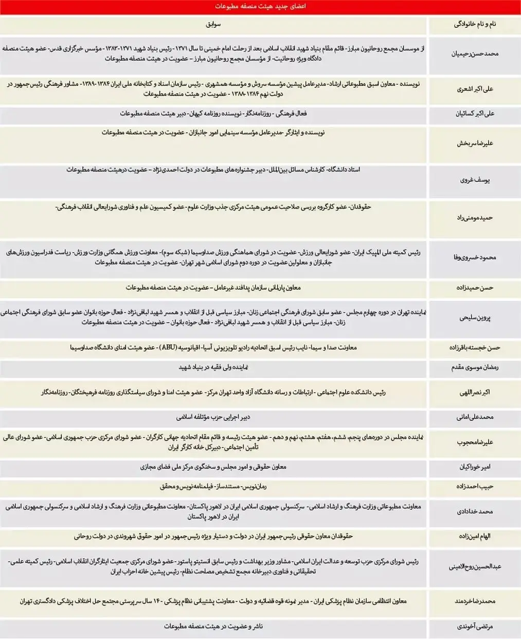 ارزیابی ترکیب جدید هیئت منصفه