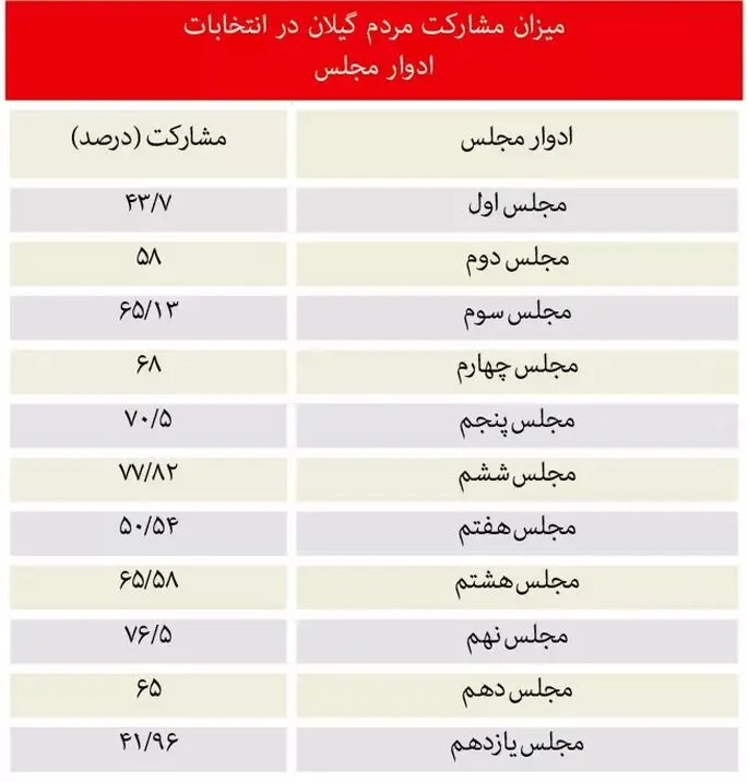 زیرمجموعه‌های وزارت کار روی دور تند تغییرات