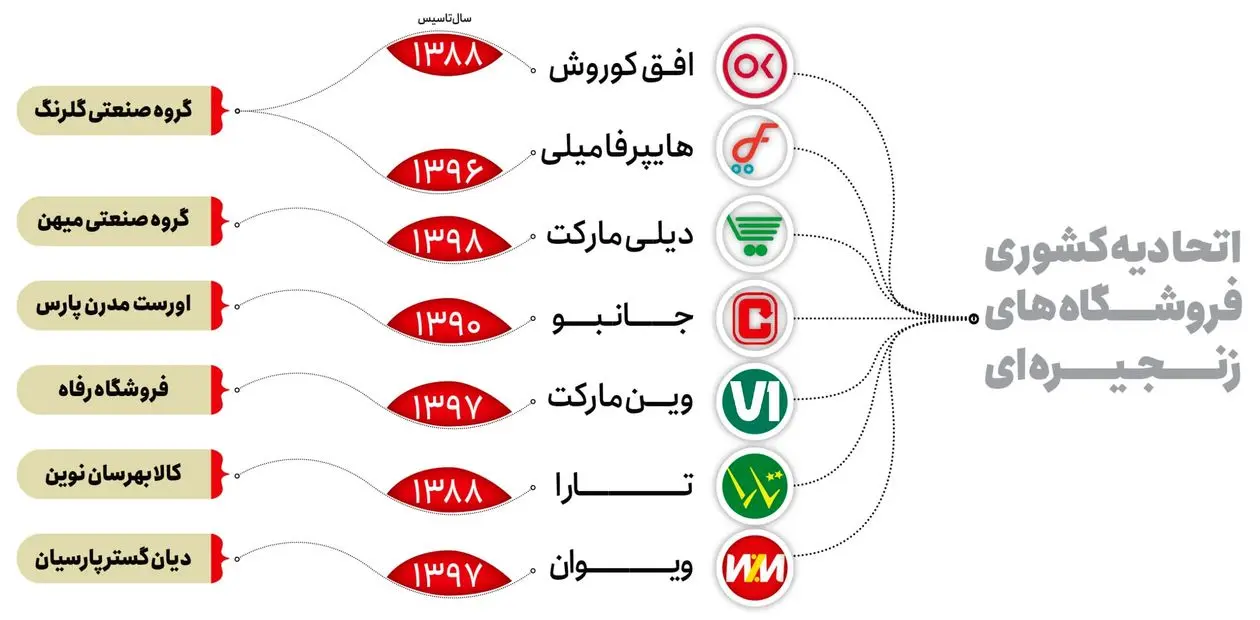 چالش نسل جدید تخفیفها