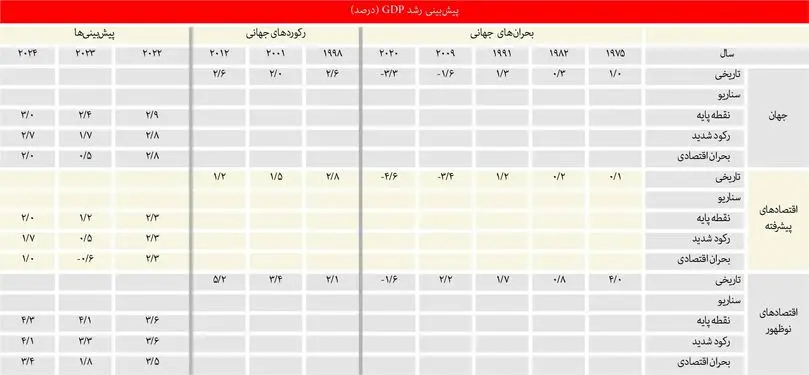 شبح بحران اقتصــادی