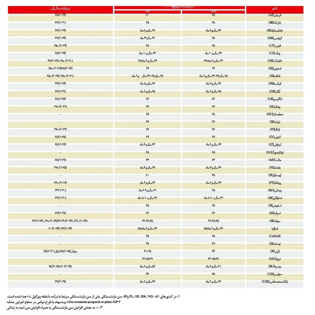 اختلال روانی بیشتر در سالمندان فـقیر