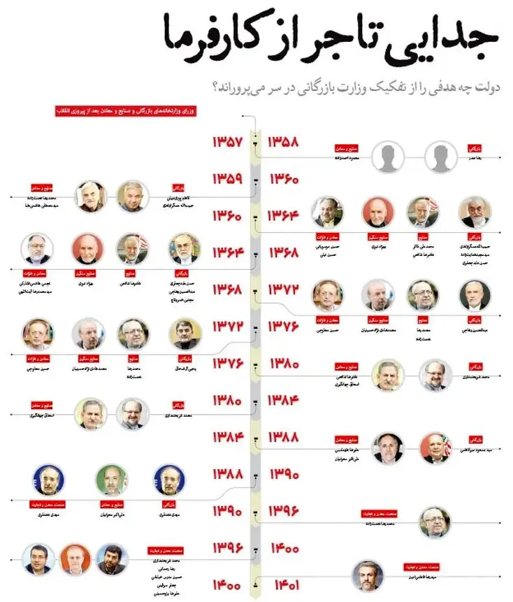 جدایی تاجر از کارفرما