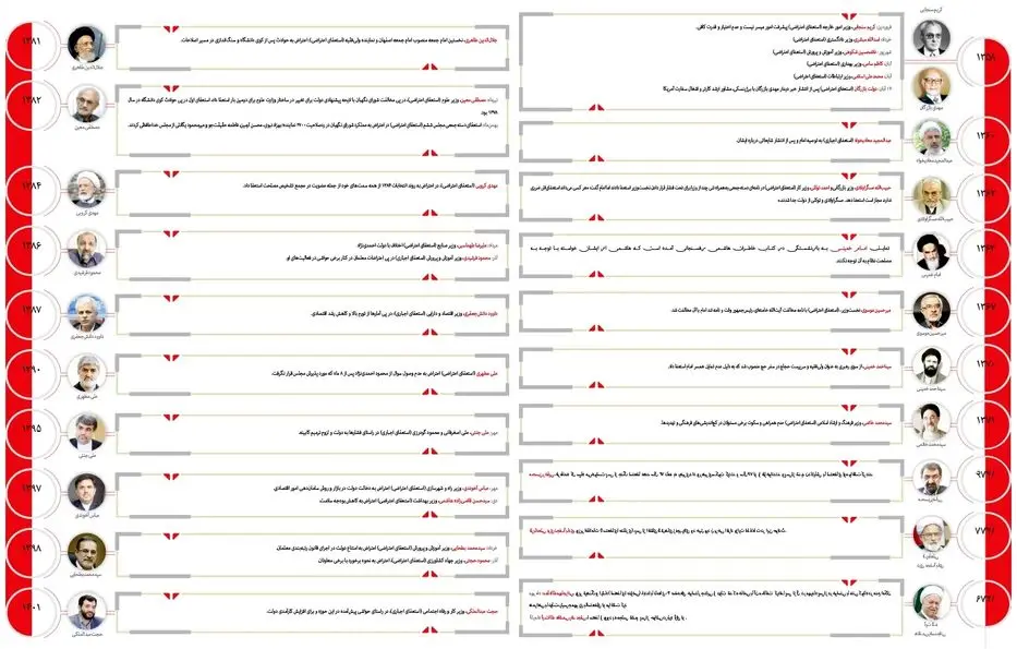 استعفا؛ فضیلت فراموششده