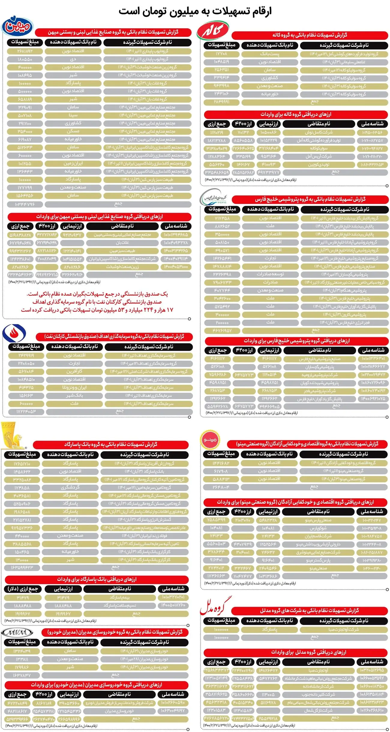 وام و ارز  دانه درشت ها