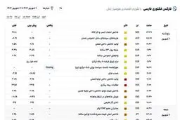 معرفی بهترین سایت فارکس فکتوری فارسی