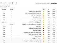 معرفی بهترین سایت فارکس فکتوری فارسی