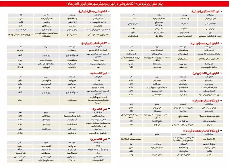 روانشناسی زرد کماکان در قعر