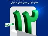 اتمام موفقیت‌آمیز بزرگترین پذیره‌نویسی اوراق شرکتی بورس ایران به ارزش ۱۲ همت