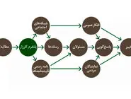 کارزار؛ صدای مردم یا صدای خاموش‌شده؟