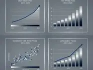 رابطه قیمت آهن و دلار چگونه است؟