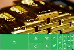 یورش به صندوق‌های طلا/طی دو روز معاملاتی ورود نقدینگی به صندوق‏‌های طلای بورس رکورد شکست