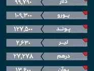 نرخ ارز دلار  یورو امروز سه‌شنبه ۱۹ فروردین 1404