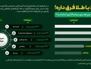 کدام نوع طلا بیشترین بازدهی را در یک سال اخیر داشته است؟