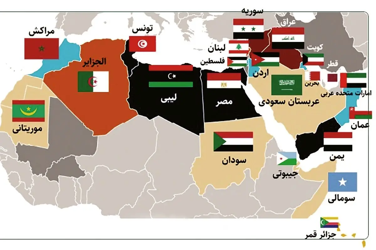 سیاره عربی با دو نیمکره چپ و راست