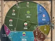 نفت در مرکز معادلات ژئوپلیتیکی جهان

