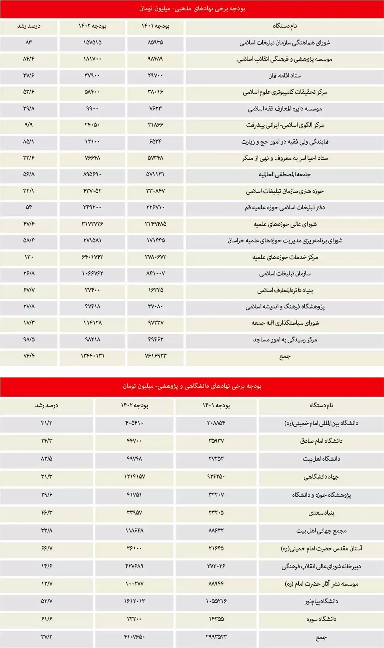 ردیف‏‌های پرحــــاشیه