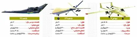 روسیه بهدنبال کدام پهپاد ایران است؟