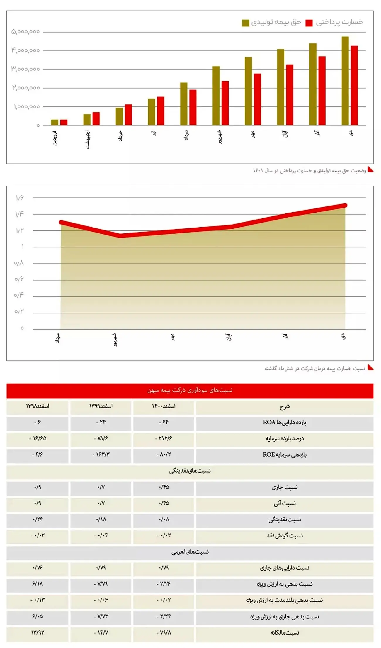 نماد پرریسک در محدوده طمع