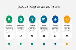 سایت های معتبر پیش بینی قیمت ارزهای دیجیتال، 10 سایت