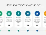 سایت های معتبر پیش بینی قیمت ارزهای دیجیتال، 10 سایت