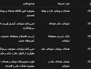 مرور تحریم‌های شورای امنیت که با ماشه قابل احیاست