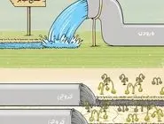 بحران آب/کاریکاتور جمال رحمتی