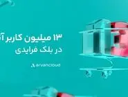 خریدهای اعتباری بازیگر جدید و پیش‌تازِ جمعه سیاه ایرانی