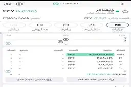 رکورد تاریخی بورس با صف خرید ۲۳ میلیاردی «وبصادر»
