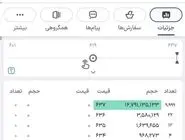 رکورد تاریخی بورس با صف خرید ۲۳ میلیاردی «وبصادر»
