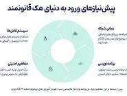 10 روش هک شدن کیف پول‌های ارز دیجیتال و روش‌های پیشگیری