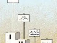 رقابت رسانه‌های داخلی و خارجی/کاریکاتور جمال رحمتی