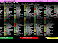 قطعنامه حقوق بشری کانادا علیه ایران 